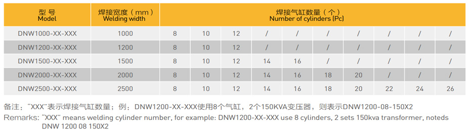 龍門絲網焊機參數