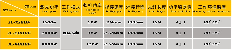 水泵葉片激光焊專機參數