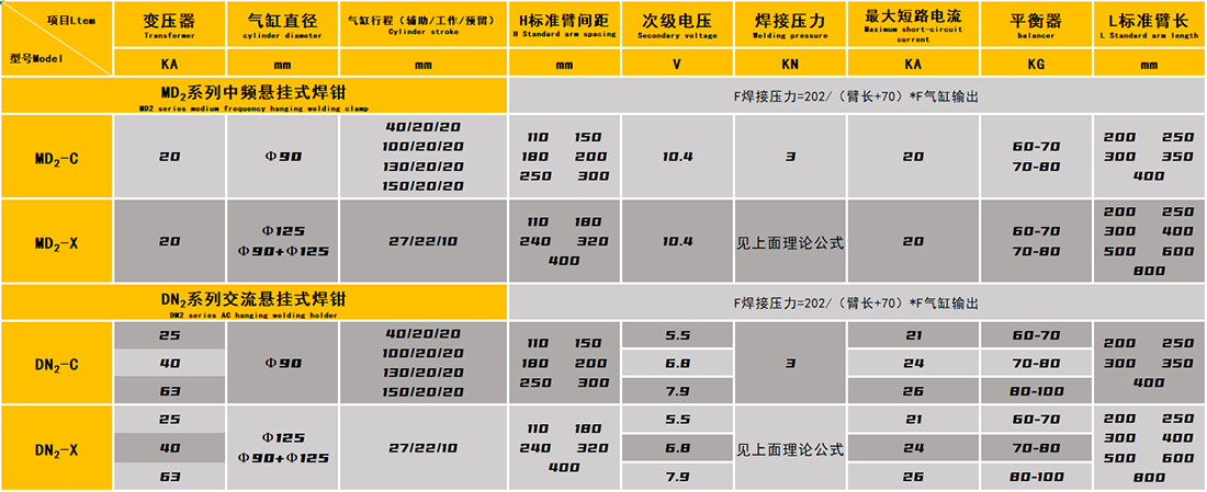 1000懸掛式焊鉗技術參數