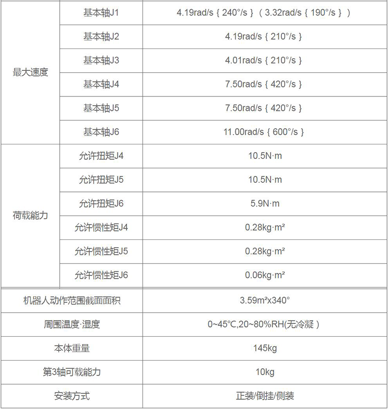 點焊機器人參數