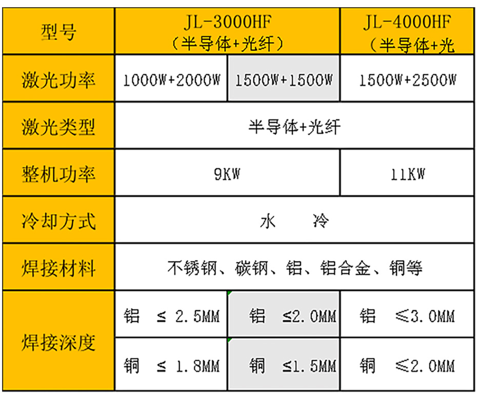 激光複合焊接機參數