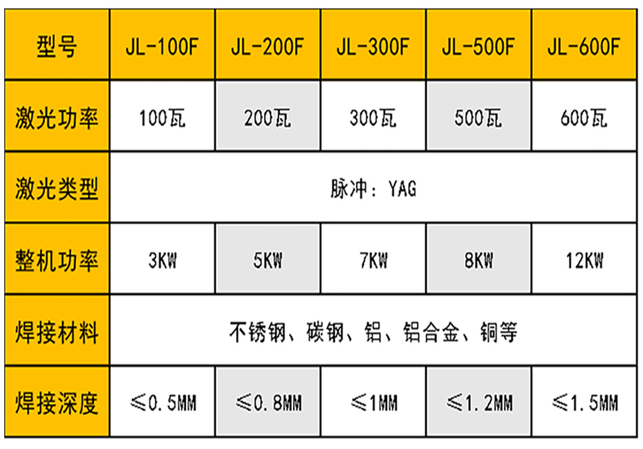 光纖傳輸激光焊接機參數