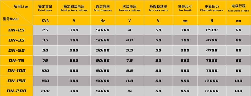 中頻逆變點焊機參數