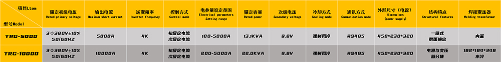 米亞基電焊機參數