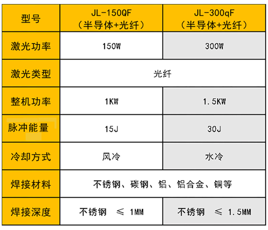 QCW準連續激光焊接機參數