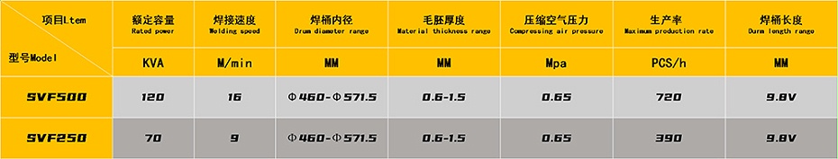 +高速鋼桶糖心AV无码乱码精品国产參數