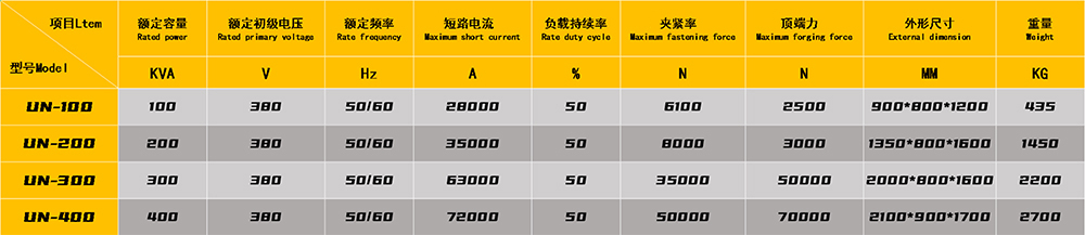 交流電阻對焊機技術參數