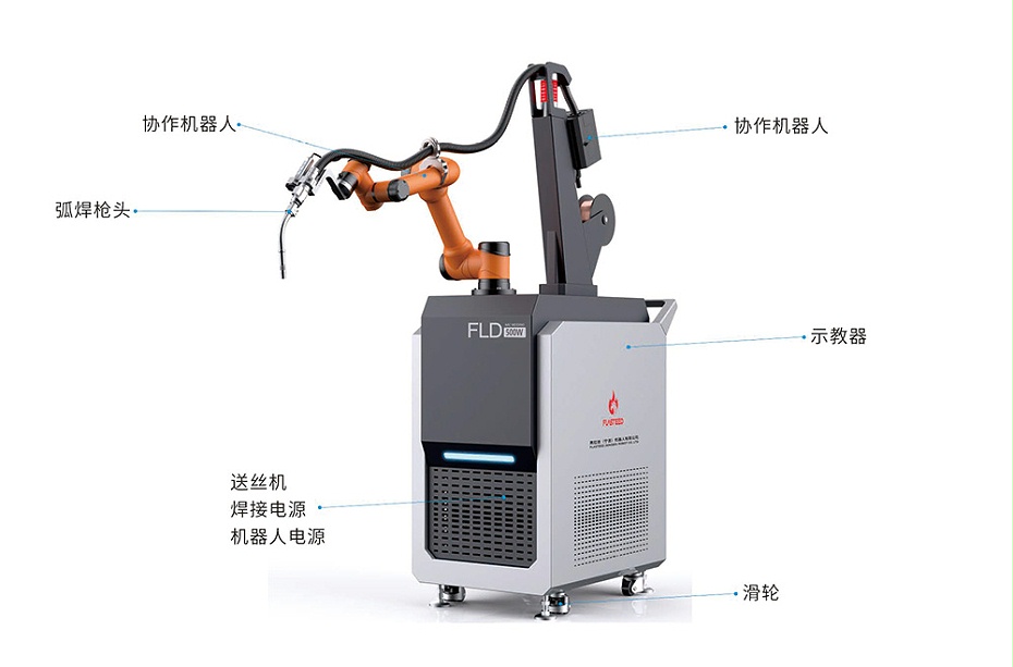 弧焊協作機器人糖心VLOG官网入口地址圖